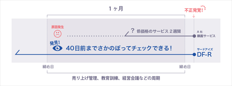 なぜ40日間なのか？
